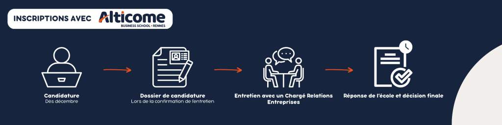 Banniere LinkedIn Professionnelle Digital Moderne Simple Noir et Blanc